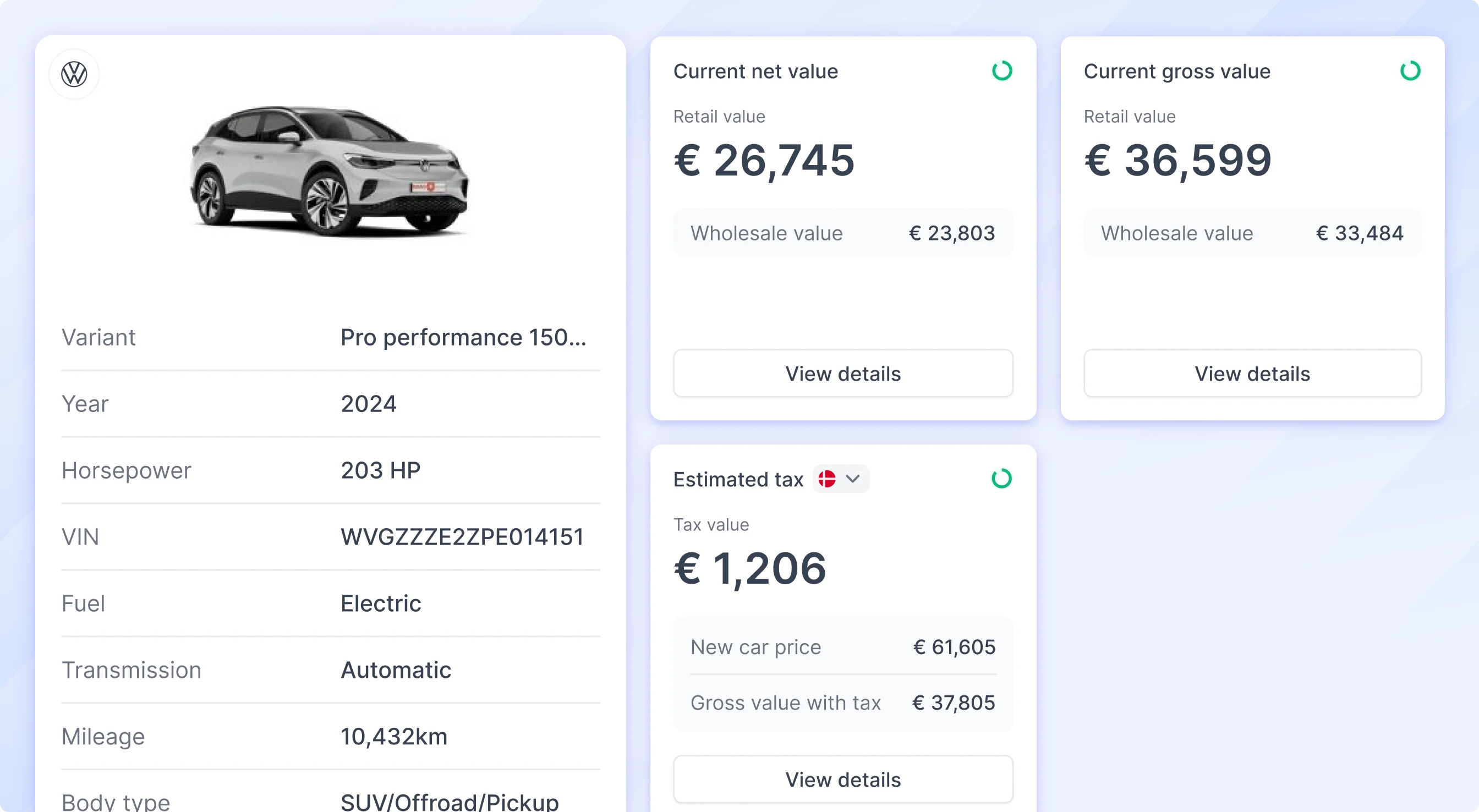 Finding the right cars across 14 markets